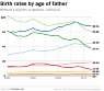 Birth-Rates-2.jpg