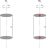 rotating cylinder.png