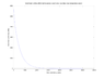 dirichlet_total_heat_vs_time.png