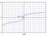 acetic_acid_titrated_with_ammonia.png