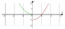 example_graph_ivt.gif