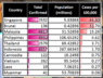 Comparing ASEAN COVID-19 cases.png