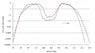 Fission ProductYield-ThermalNeutrons_U-235andPu-239.jpg