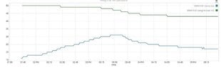 Graph - change in weight with change in temp.JPG