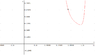 2D-plot 1-1 Tracing expression #3.png