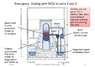 Unit 2, 3 Emergency Cooling.jpg