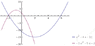 Polynomials2.gif