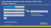 KadlecRegionalHospital_Covid_Stats09142021.jpg