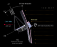 Fig3_JWST-side-view_coordinates_x1200px.png