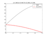 nonhomogenous_plot.png