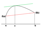 438px-Lagrange_mean_value_theorem.svg.png