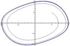 hw5problem1vanderpollimit.jpg