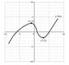 Graph.jpg