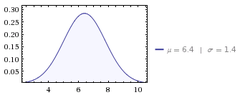 normal_curve_64.png