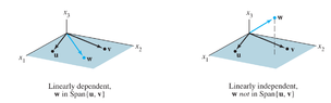 Geometric Description of Linear Dependence.PNG