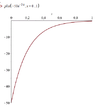 exponential.png