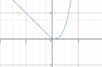 piecewise_001.png