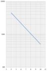 Price_Commission_LogPlot.png
