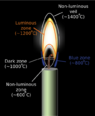 Anatomy_of_a_candle_flame.svg.png