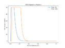 co2_deposition_vs_position_kg.png