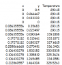 Non-uniform Temperature Data.png