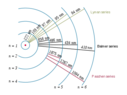 400px-Hydrogen_transitions.svg.png