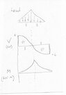 Prob38-9shearmomentdiagram.jpg
