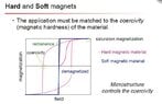 Hard and soft magnet magnetic flux density.jpg