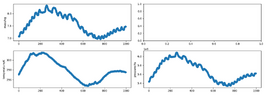 co2_plots.png