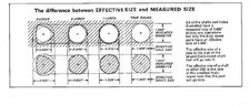 MEasure size vs actual.jpg