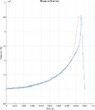 Pressure_sim_vs_measurement.png