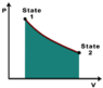 4A-11-PV-diagram.png