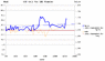 2x_cell#2_LED_flasher_log_Mar2011-Jun2012.gif