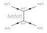 Feynman-diagram-ee-scattering.png