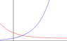 exp(x),1+2exp(-x),plot.gif