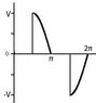 sine wave 1.jpg