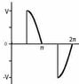 sine wave 1.jpg