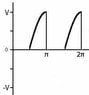 sine wave 2.jpg