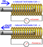 actuators_solonoid_magnetic_field[1].gif