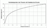 BFABinnen_Kurs_Wetter_Folie_3_Dampfdruck.GIF