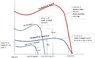 Two induction motors cascade torque.jpg