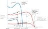 Two induction motors cascade torque.jpg