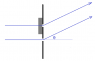 Two slit with plate.png