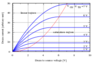 IvsV_mosfet.svg.png