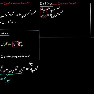 02. Tensor primer for Special Relativity: Transformation properties of vectors - YouTube