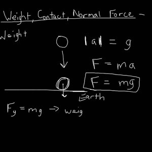 Newton's Laws of Motion