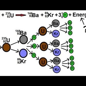 What is Nuclear Fission?