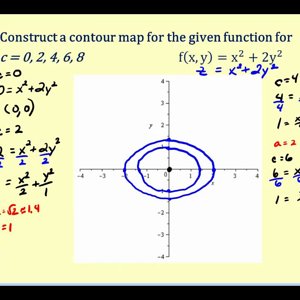 Level Curves of Function of Two Variables