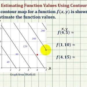 Ex 1: Determine a Function Value Using a Contour Map