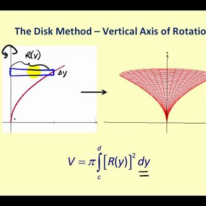 Volume of Revolution - The Disk Method